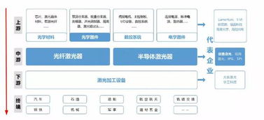 上市未成利潤下行 創鑫激發展前景不明