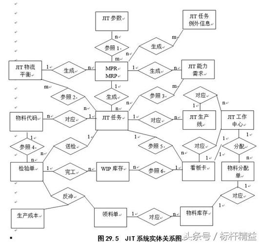 完整的erp流程圖大全