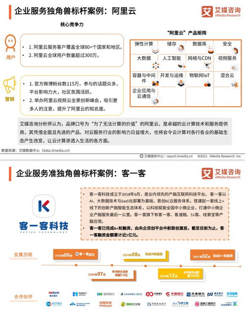 準(zhǔn)獨角獸 客一客 技術(shù)創(chuàng)新與百城戰(zhàn)略共促產(chǎn)融生態(tài)建設(shè)