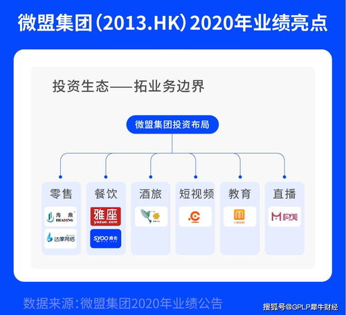 港股saas第一股微盟發布財報 營收同比增長超43.7