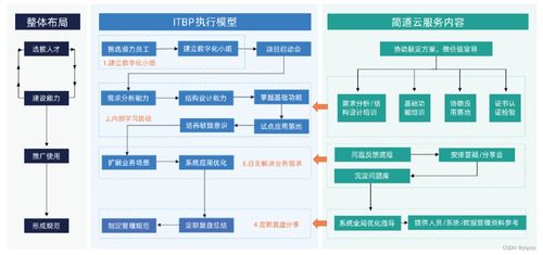 制造業信息化包括哪些具體內容