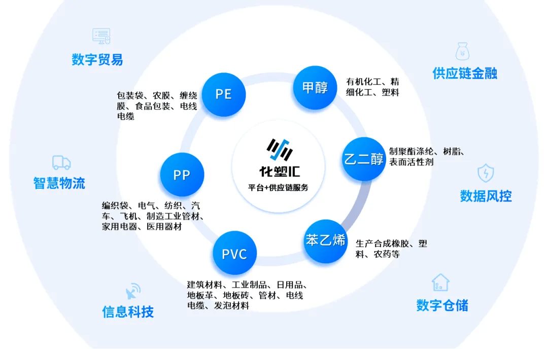 業(yè)績逆勢崛起,卓爾智聯(lián)實(shí)現(xiàn)營收1252億元,產(chǎn)業(yè)互聯(lián)網(wǎng)活力涌現(xiàn)!