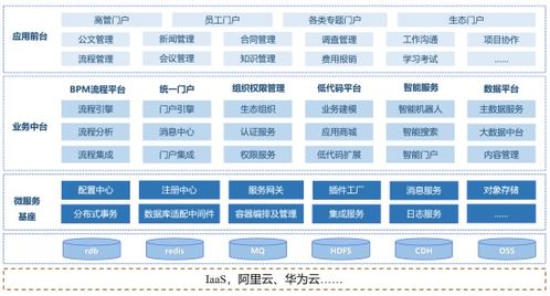 構建基于微服務的生態型oa,加速企業的協同 雙循環