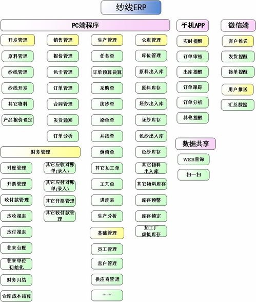 紗線專用erp為何需個性化定制
