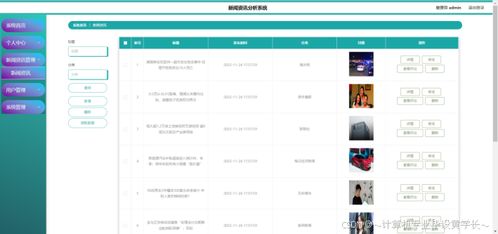 精品python語言django基于爬蟲的新聞資訊分析系統計算機畢設php項目源代碼java安卓app設計asp.net定制小程序